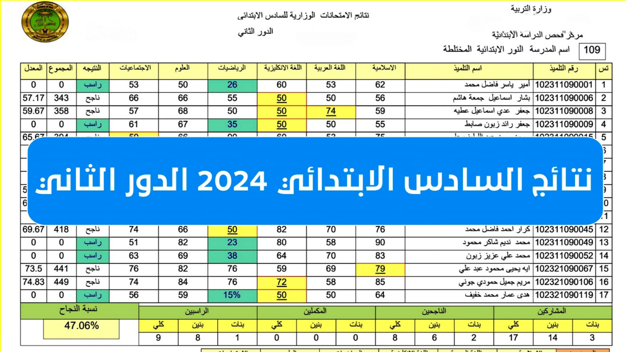 نتائج السادس الابتدائي في العراق