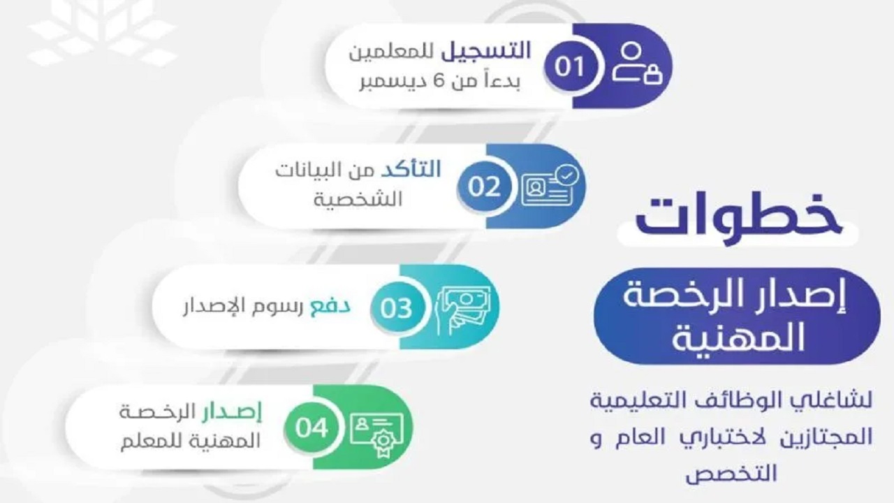 رابط تسجيل اختبار الرخصة المهنية