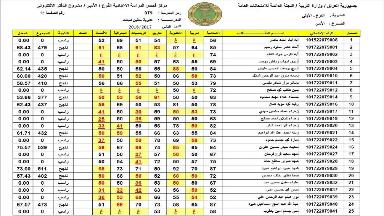 رابط نتائج السادس الابتدائي 2024 الدور الثاني