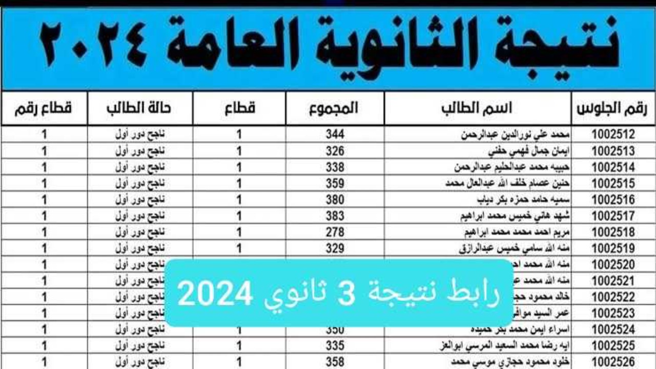 ظهور نتيجة الثانوية العامة 2024 برقم الجلوس