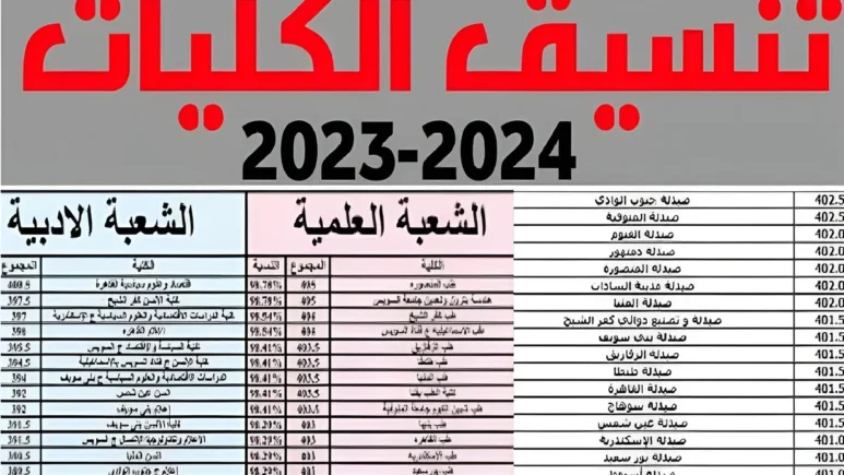 مؤشرات قبول الكليات في مصر تنسيق الجامعات 2024 علمي وادبي الحد الأدنى لدخول الجامعات 773x435 2