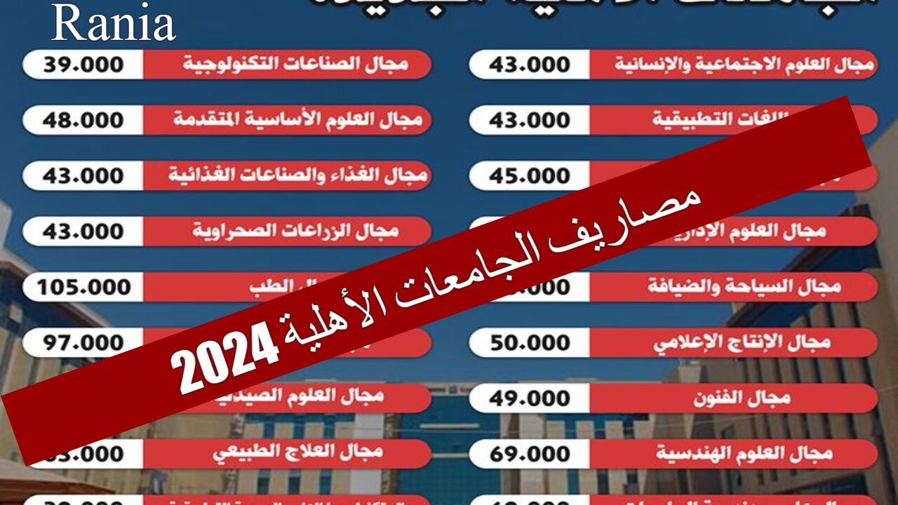 مصاريف الجامعات الأهلية 2024/2025