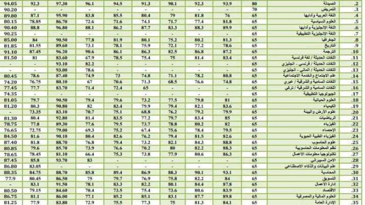معدلات القبول الموحد 2024 في الجامعة الأردنية