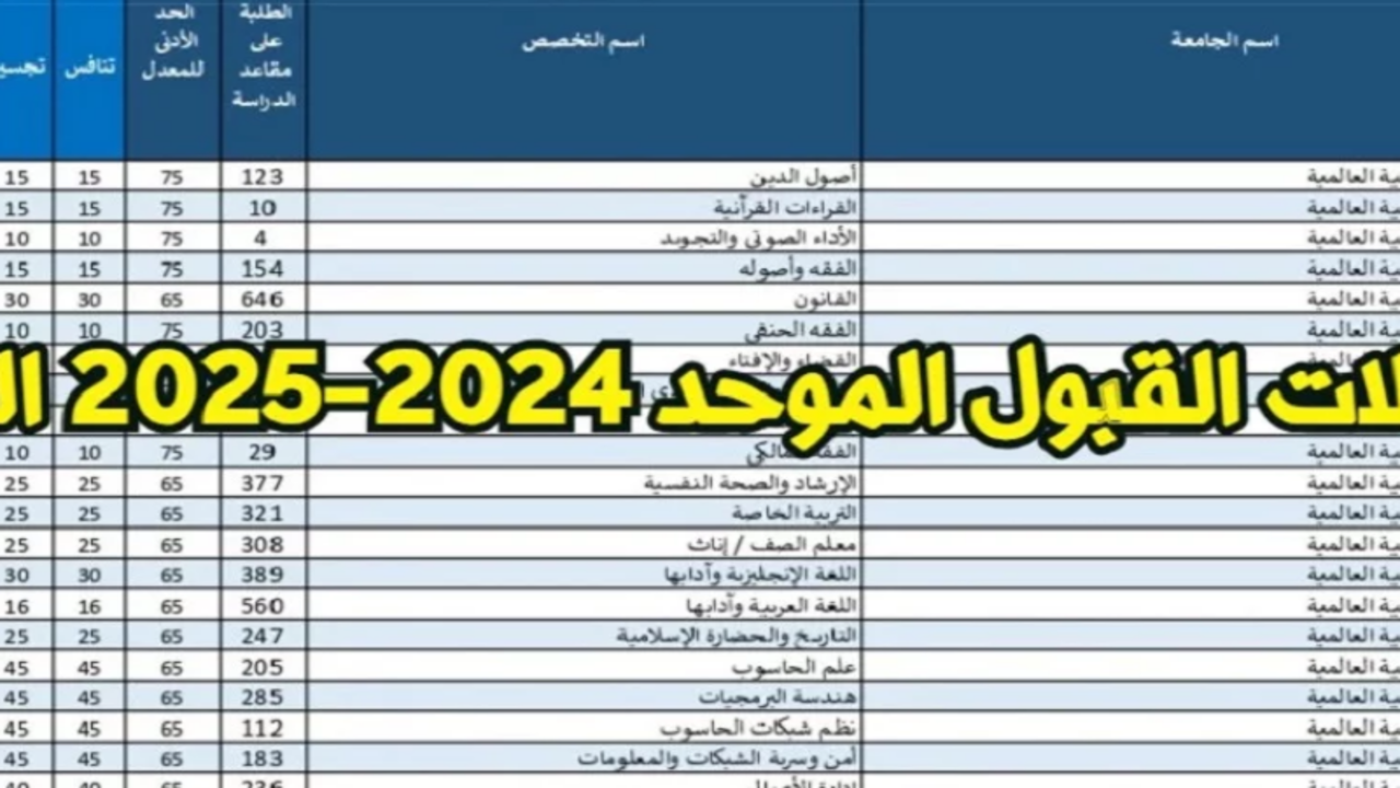 معدلات القبول الموحد الجامعة الاردنية 2024