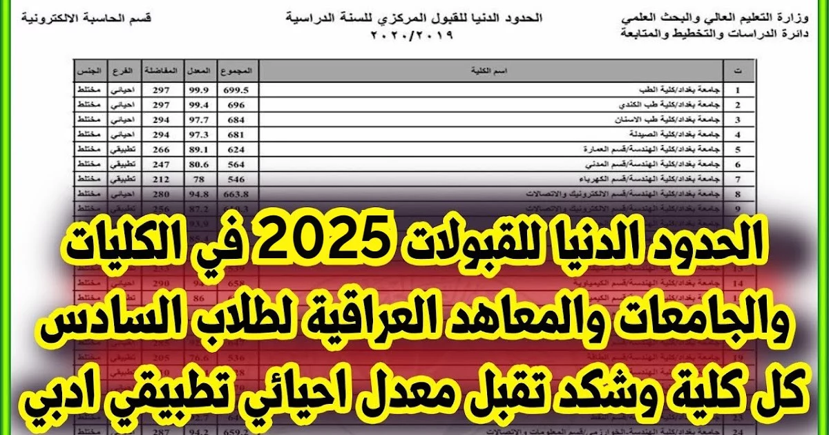 معدلات القبول في الجامعات العراقية 2024 2025 1.jpg