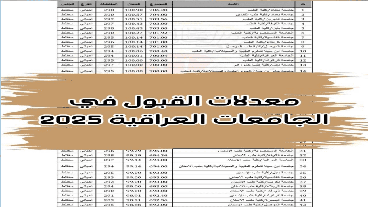 معدلات القبول في الجامعات داخل العراق
