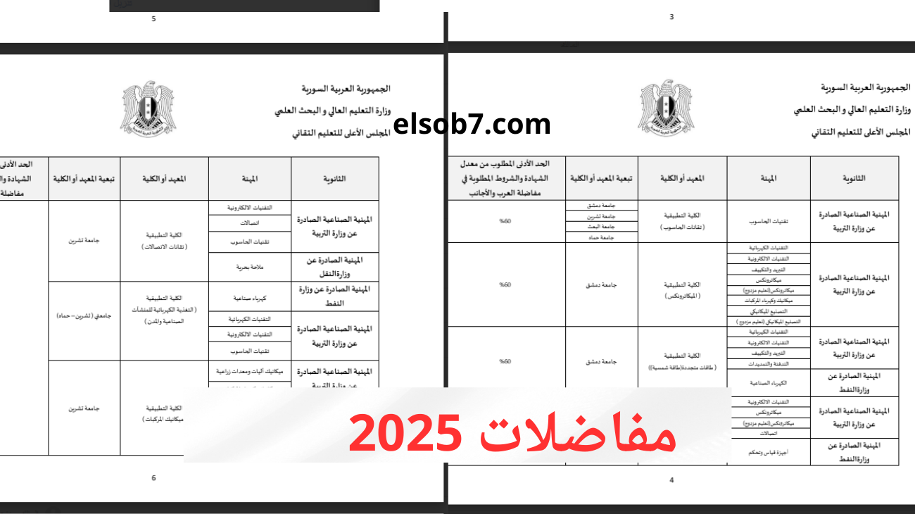 نتائج المفاضلة 2024 سوريا pdf