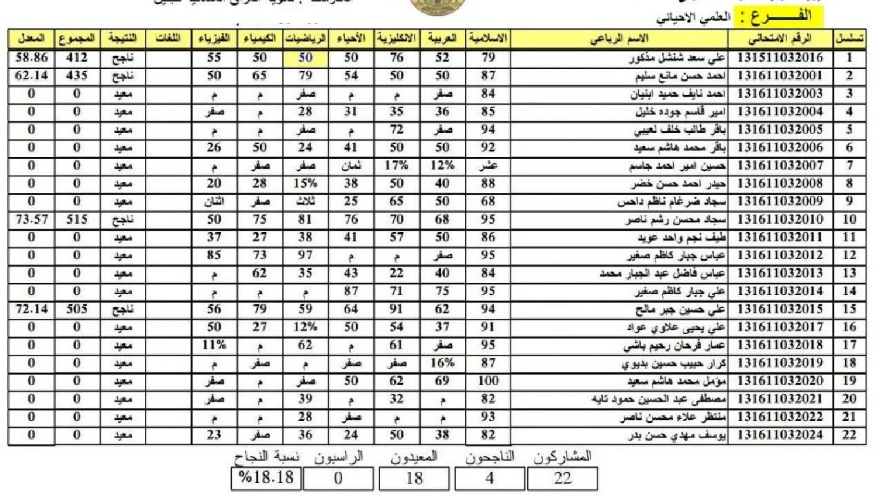 نتائج 1