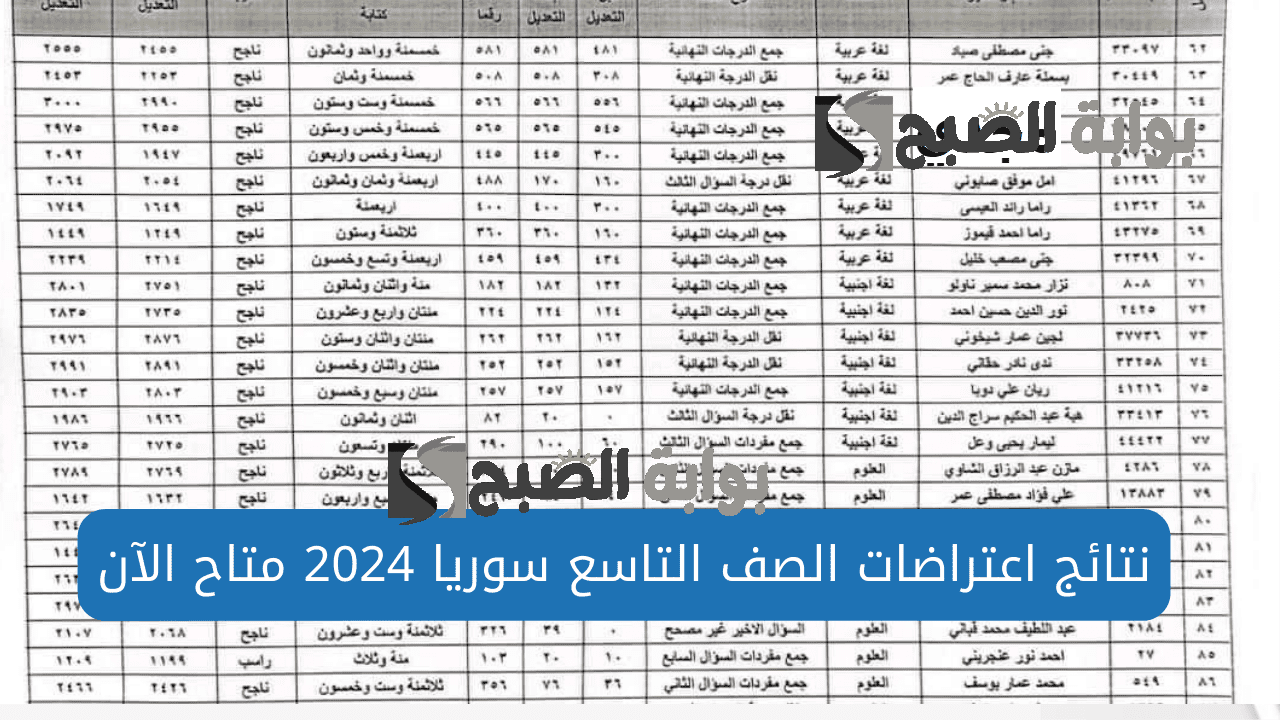 نتائج اعتراضات التاسع سوريا 2024 2