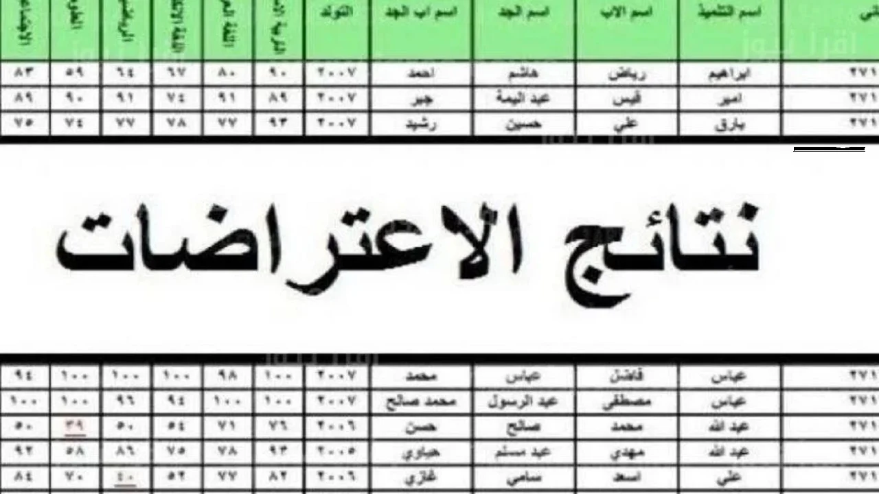 نتائج اعتراضات السادس اعدادي 2024
