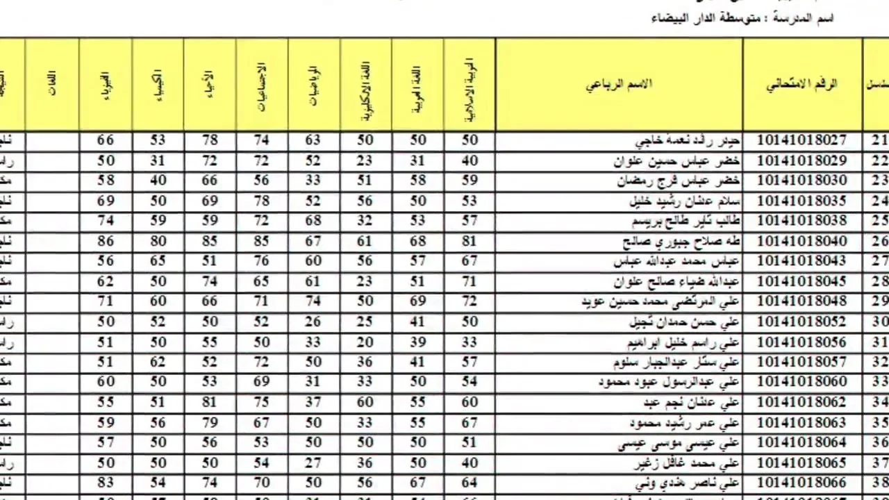 نتائج اعتراضات السادس الاعدادي الدور الأول 2024