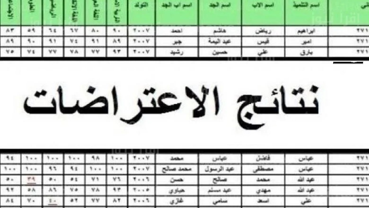 نتائج الاعتراضات 2