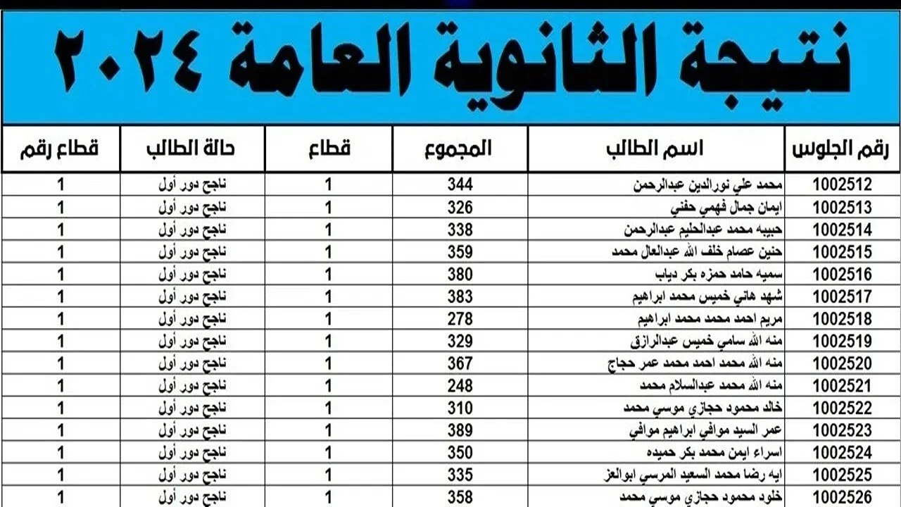 نتائج الثانوية العامة 2024