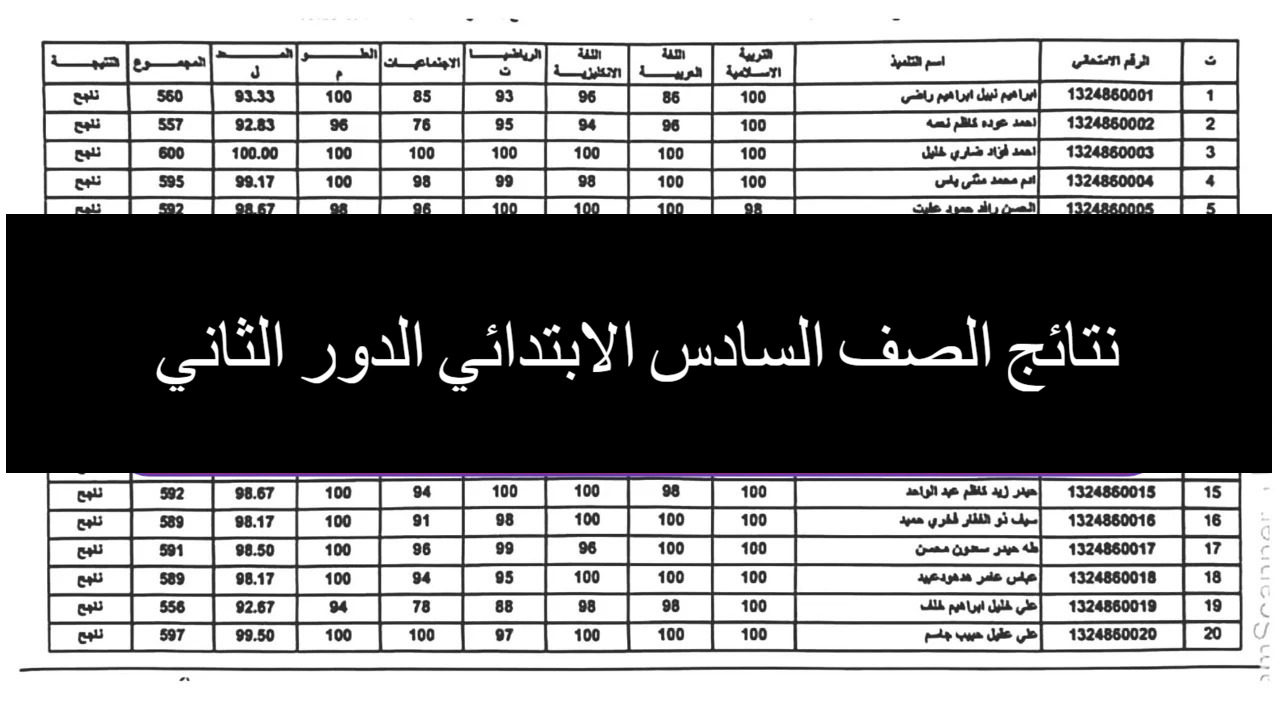 نتائج الصف السادس الابتدائي الدور الثاني