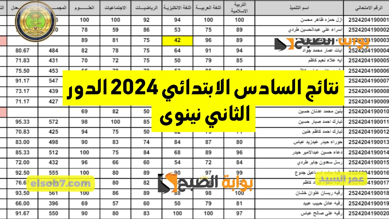 نتائج السادس الابتدائي 2024 الدور الثاني نينوى
