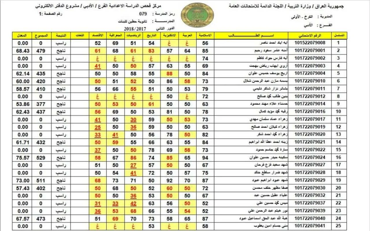 نتائج السادس الابتدائي الدور الثاني 2024 العراق