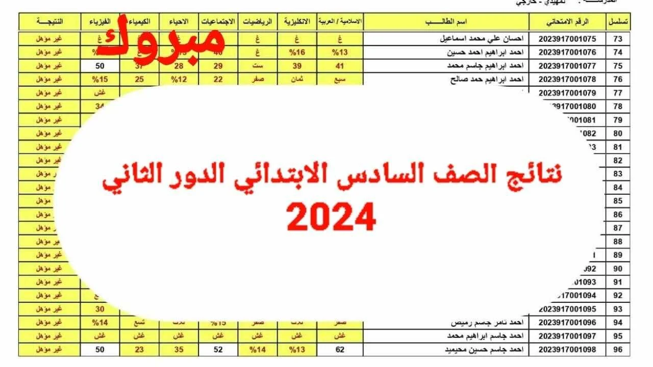 نتائج السادس الابتدائي الدور الثاني
