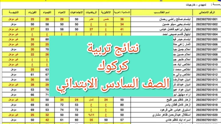 نتائج الصف السادس الابتدائي 2024 كركوك الدور الأول على موقع نتائجنا 773x435 1