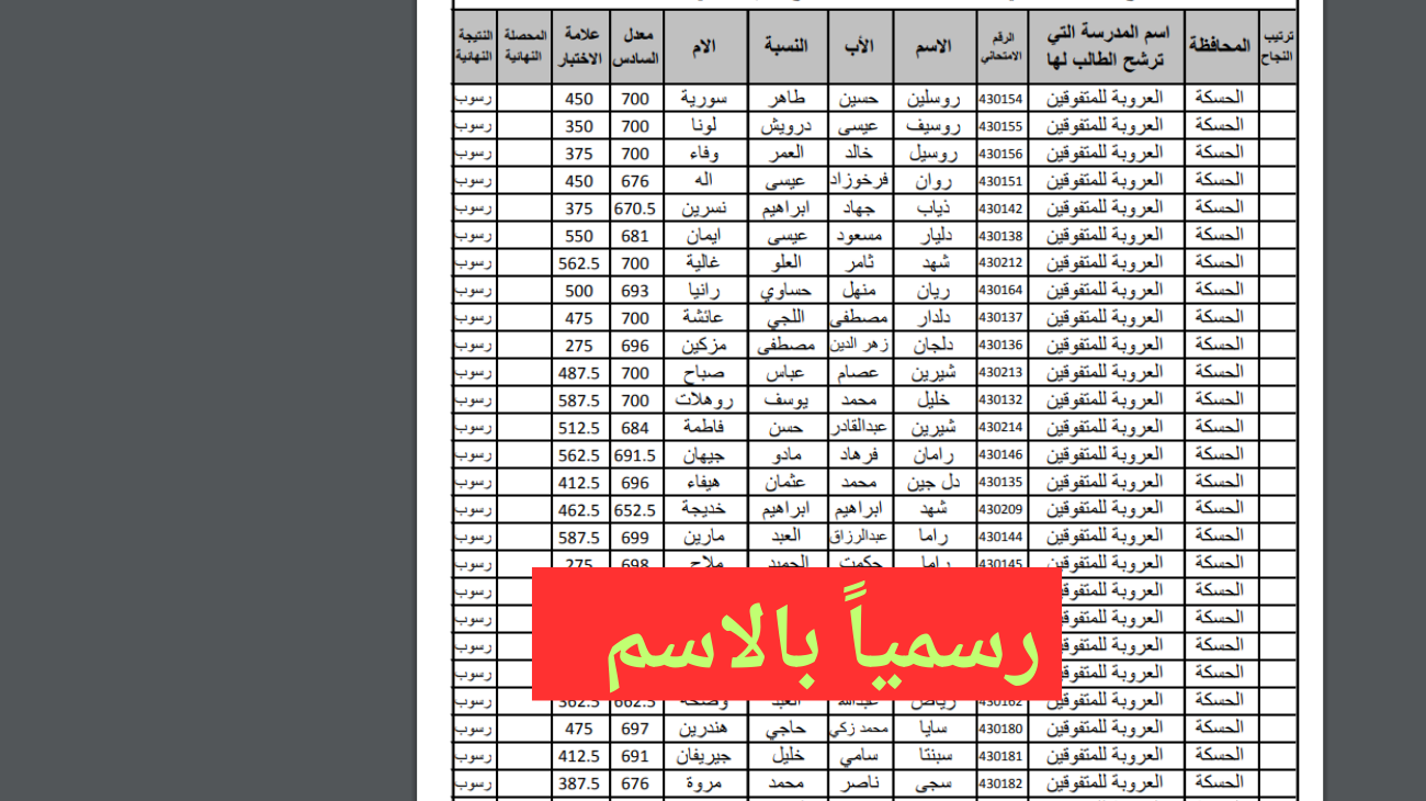 نتائج القبول في مدارس المتفوقين سوريا 2025