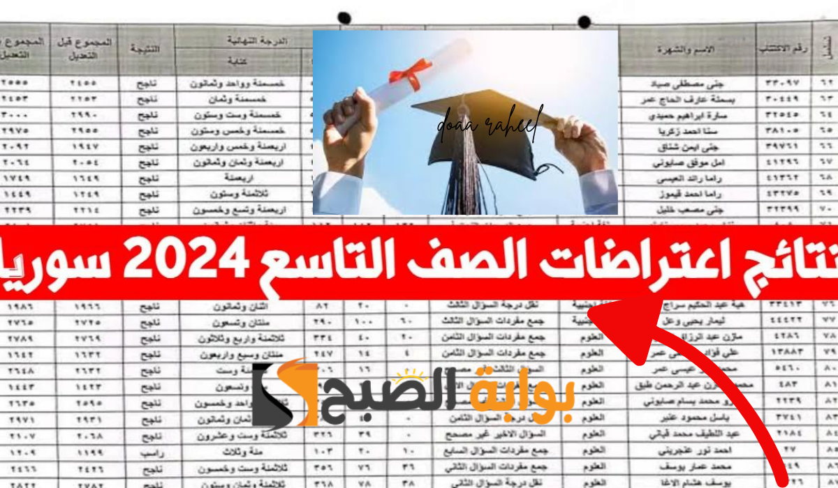 نتائج اعتراضات سوريا 2024