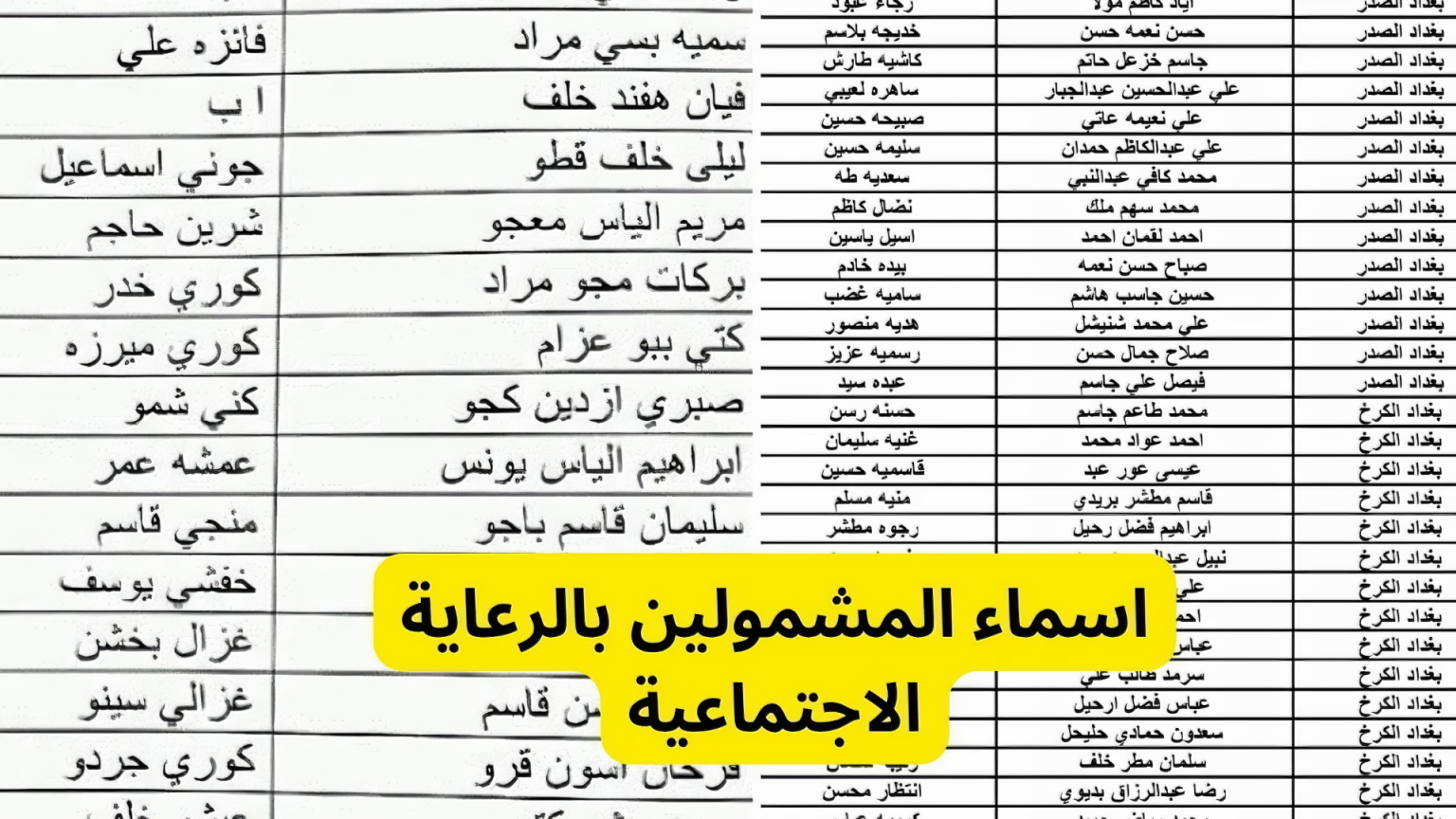 اسماء المشمولين من دعم الرعاية الاجتماعية