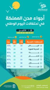 هل يستمر تعليق الدراسة حتى يوم الجمعة