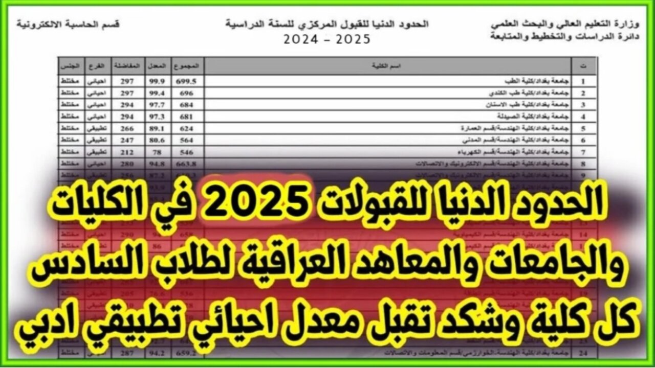 معدلات القبول المركزي