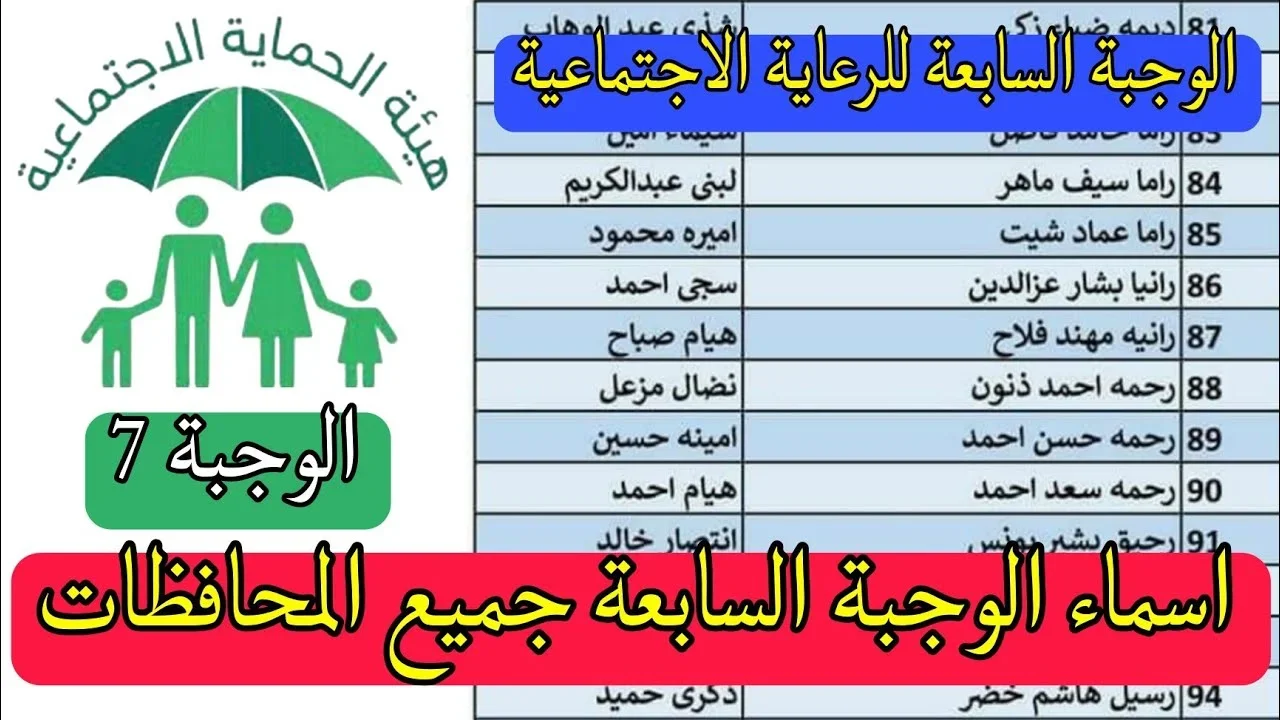 اسماء الرعاية الاجتماعية الوجبة السابعة