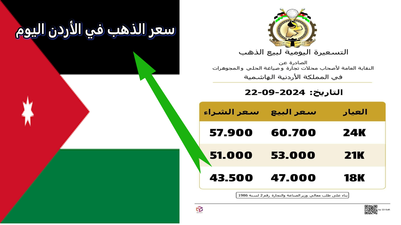 سعر الذهب في الأردن اليوم