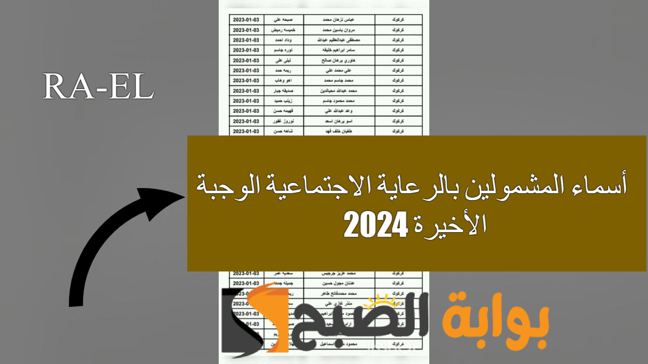 أسماء المشمولين بالرعاية الاجتماعية الوجبة الأخيرة 2024