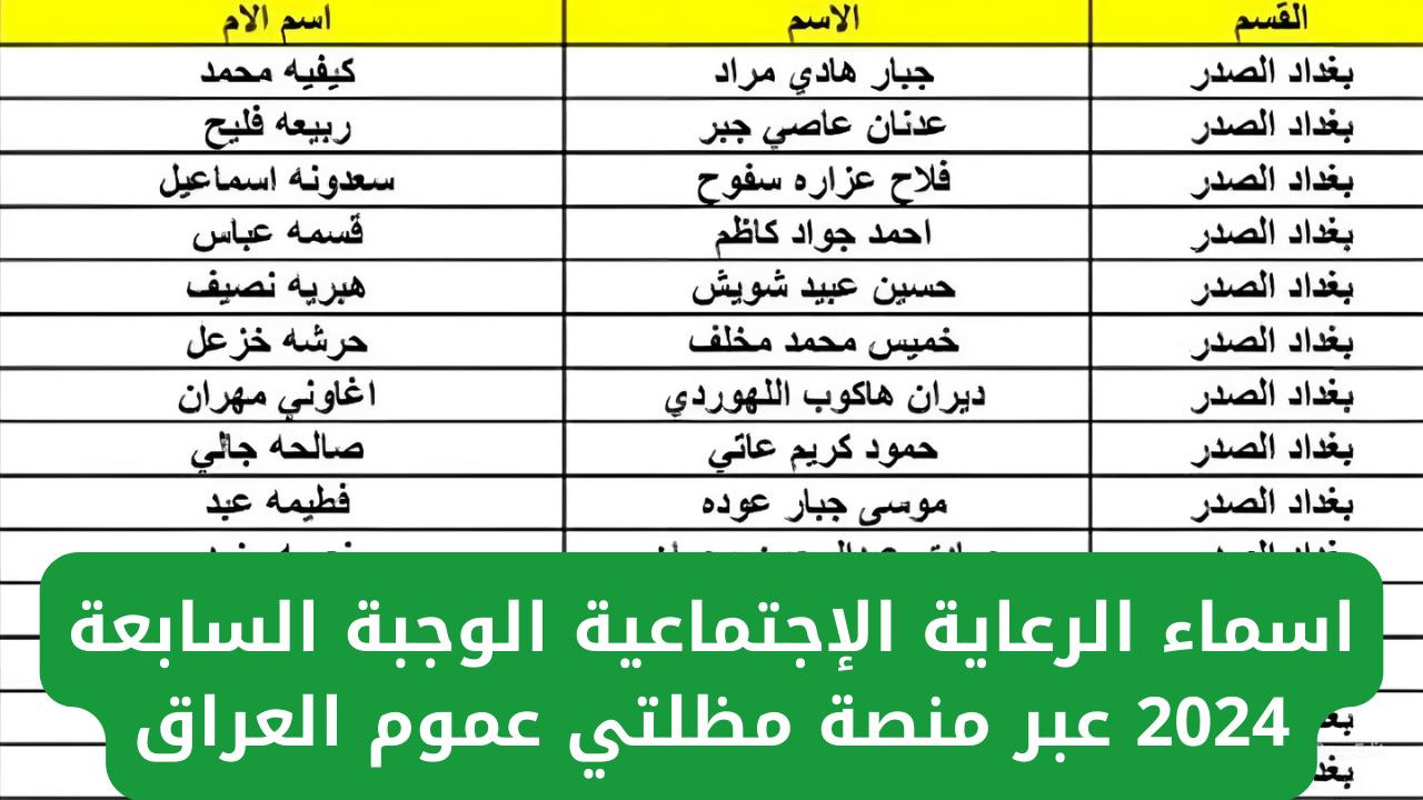 اسماء الرعاية الاجتماعية الوجبة السابعة 2024