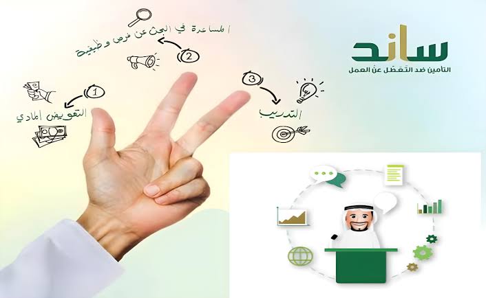 التسجيل في دعم ساند 1446 للعاطلين عن العمل