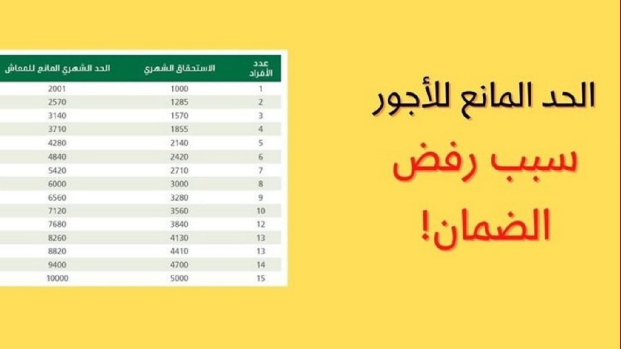 تفاصيل رفع الحد المانع في الضمان المطور