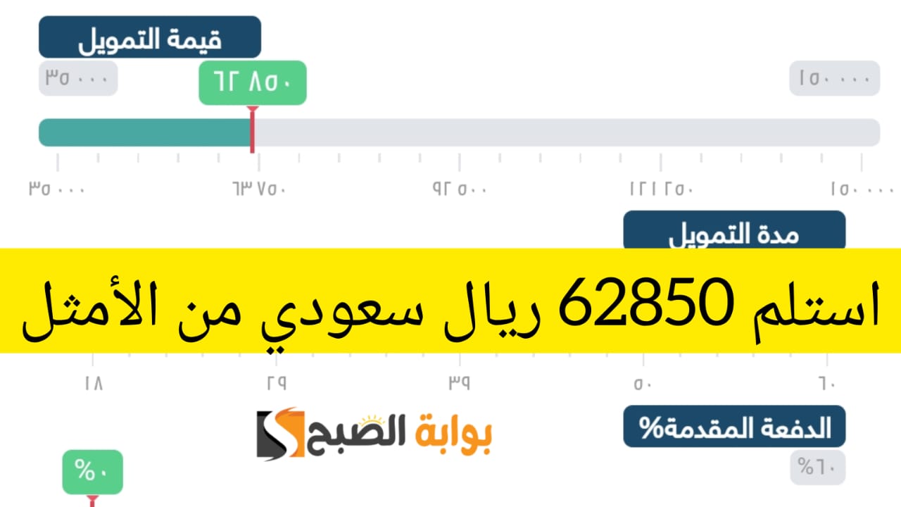 تمويل شركة اليسر