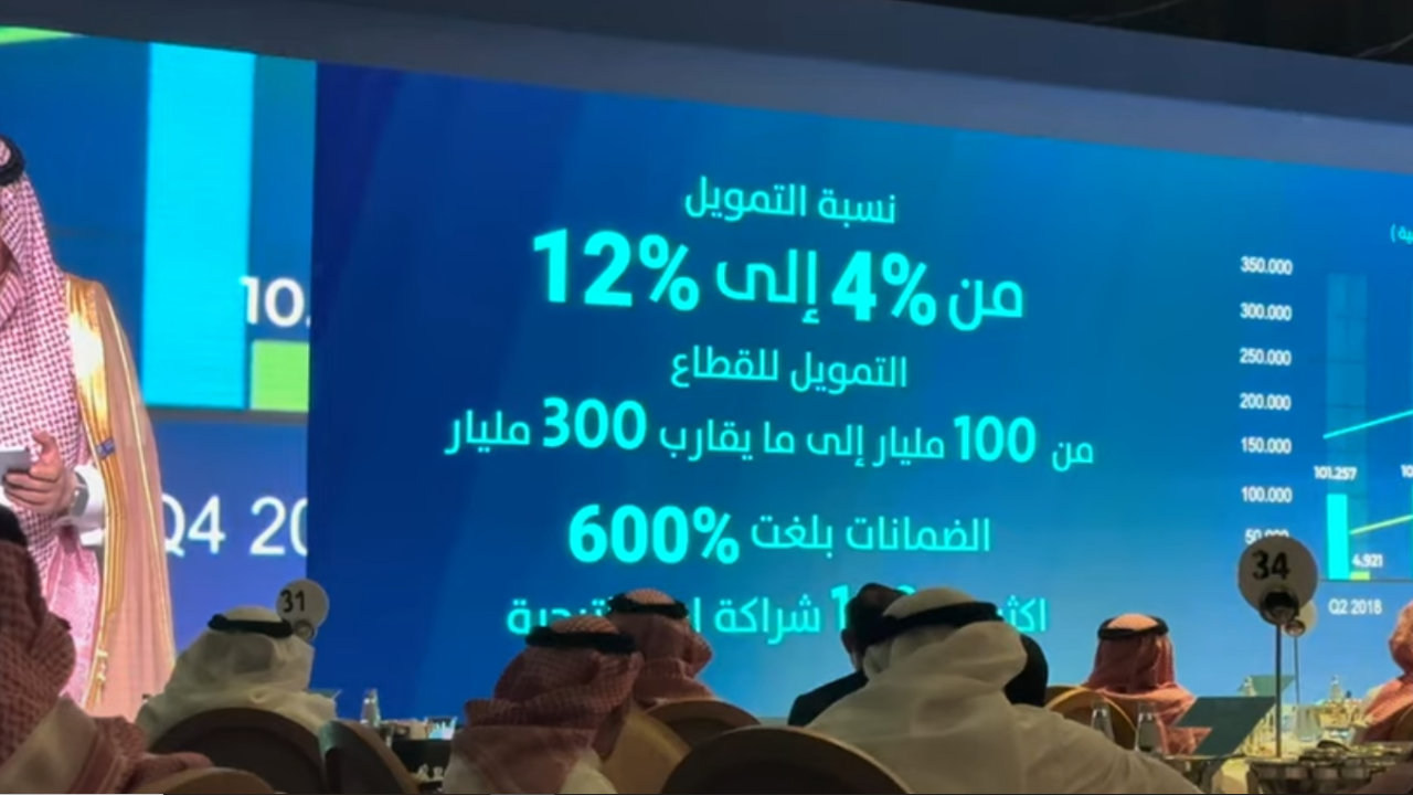 توفير مليون وظيفة ودعم سيدات الأعمال السعودية بأكثر من 7.4 مليارات ريال.. تمويل 23 ألف منشأة