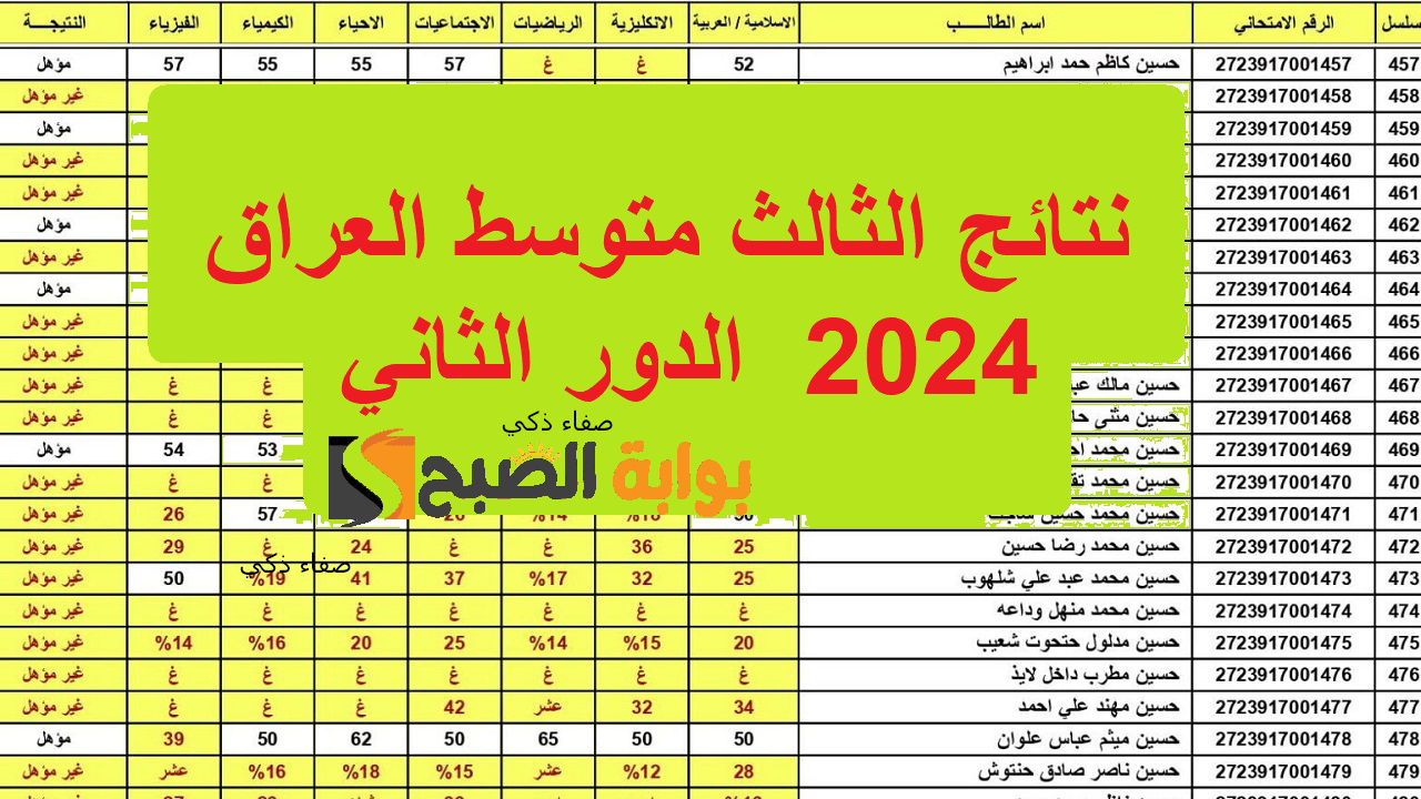رابط نتائج الثالث متوسط 2023 الدور الثالث العراق