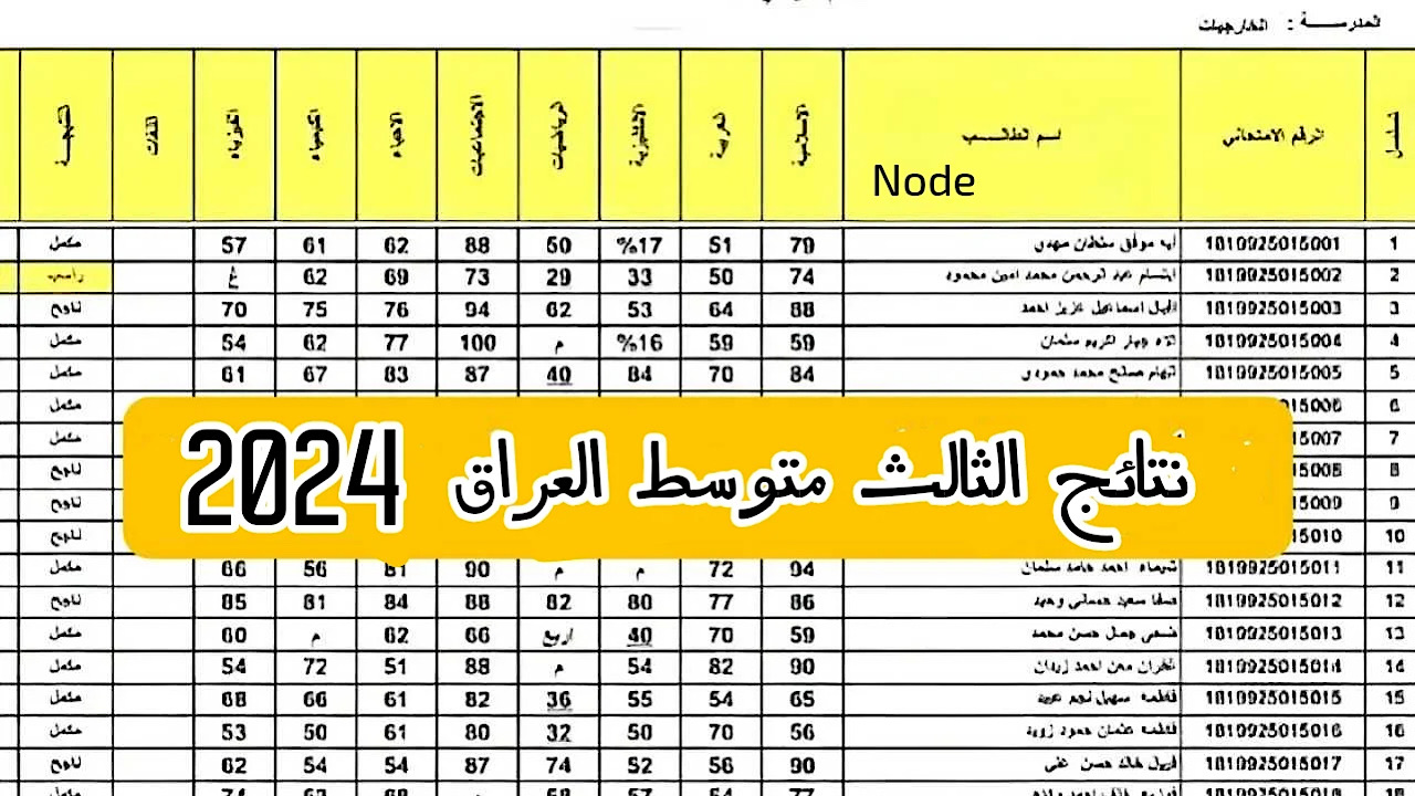 نتائج الصف الثالث متوسط 2024 الدور الثاني 