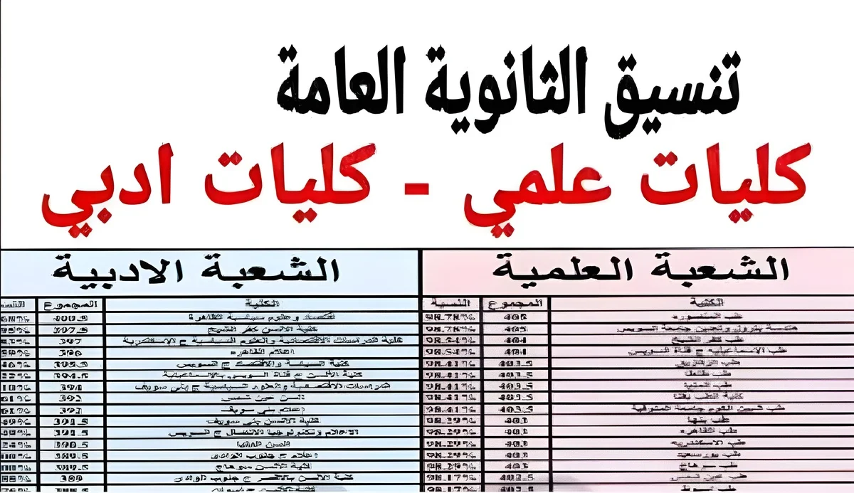 كليات تنسيق المرحلة الثالثة 2024