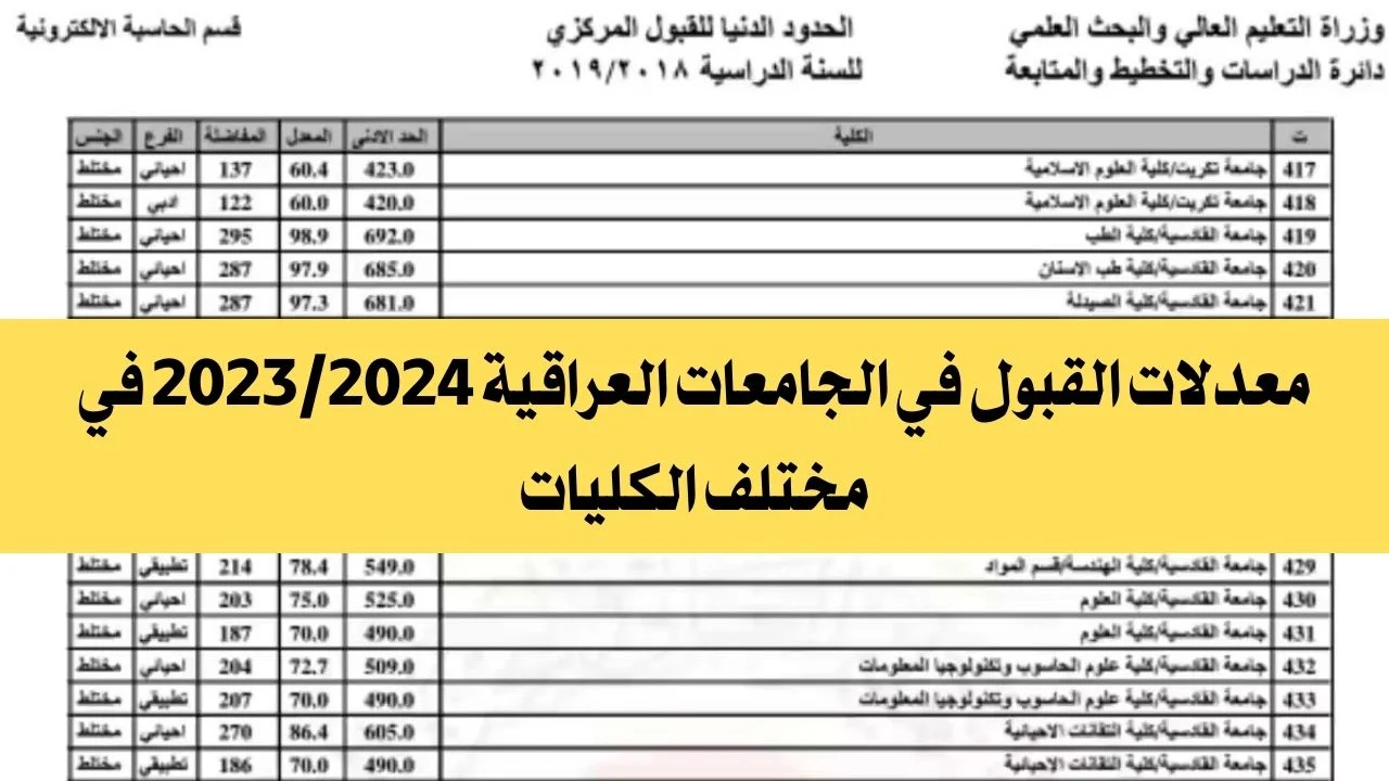 معدلات القبول المركزي