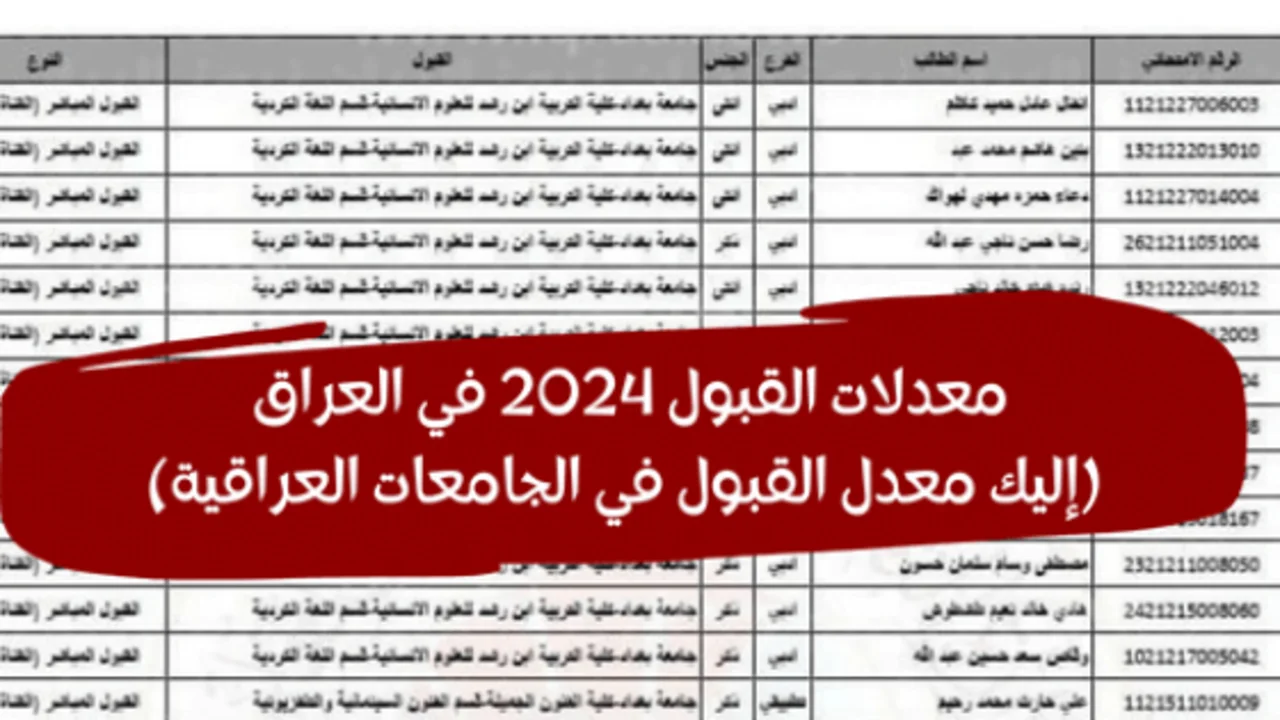 معدلات القبول فى الجامعات العراقية
