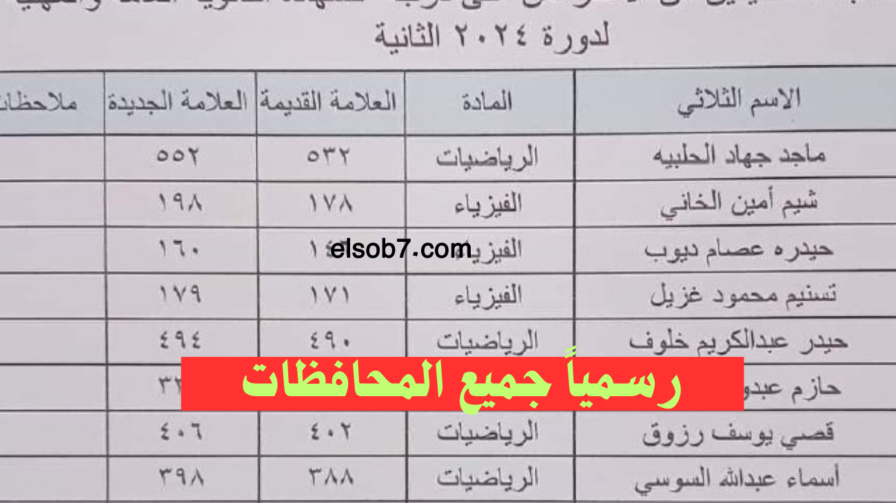 نتائج اعتراضات البكالوريا 1