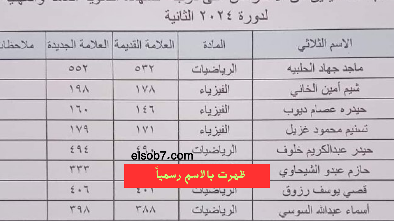نتائج اعتراضات البكالوريا