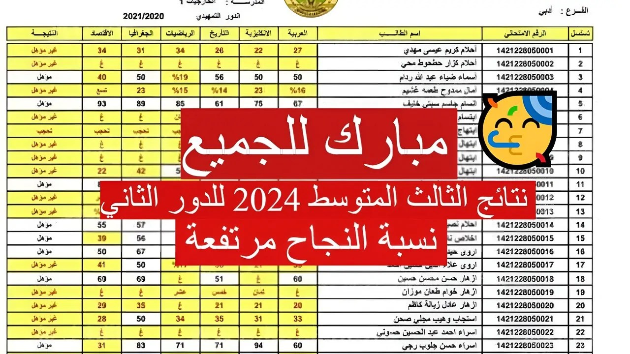 نتائج الثالث متوسط للدور الثاني 2024