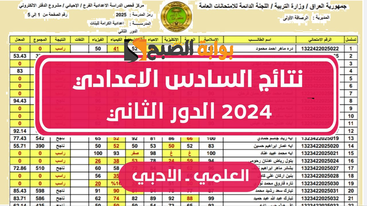 نتائج السادس الاعدادي الدور الثاني 2024