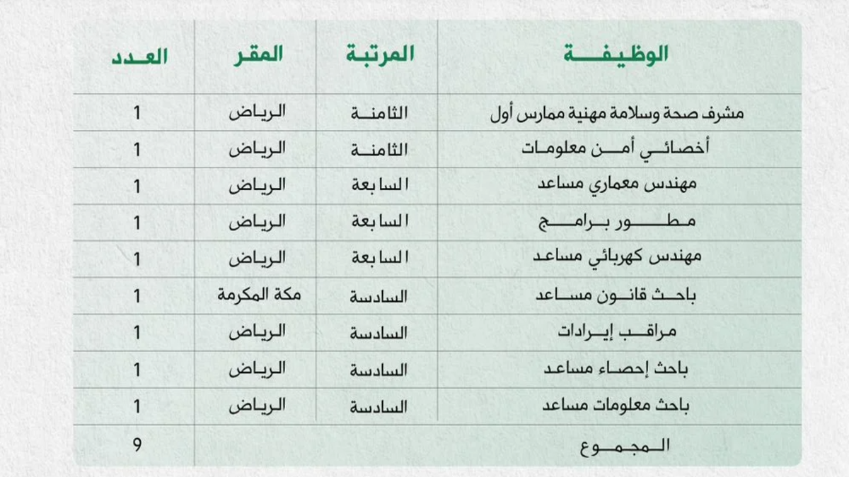 عبر "جدارات jadarat" .. طريقة التقديم على وظائف الدفاع المدني 1446 للجنسين بنظام التعاقد