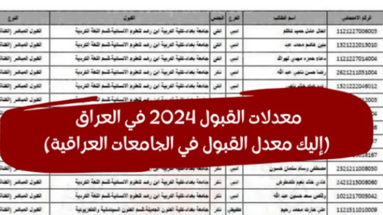 معدلات القبول 2024 في العراق