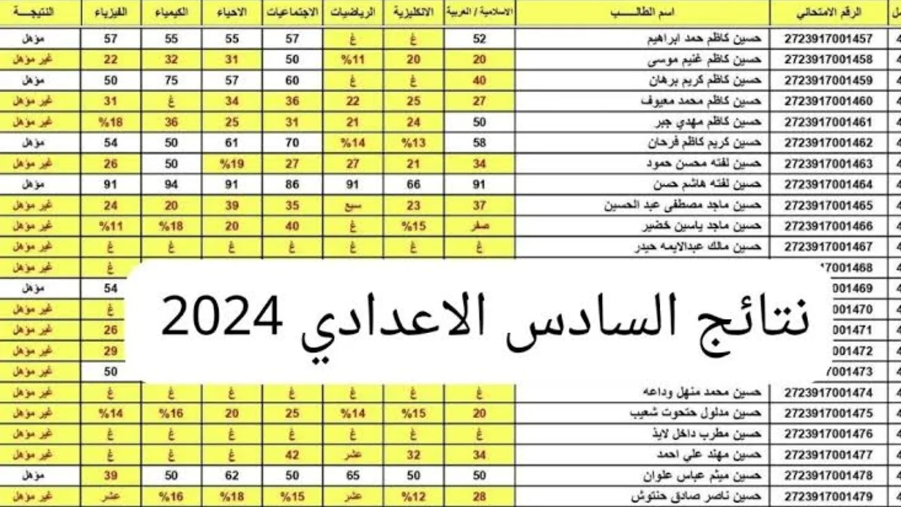 اعتراضات السادس الاعدادي الدور الثاني