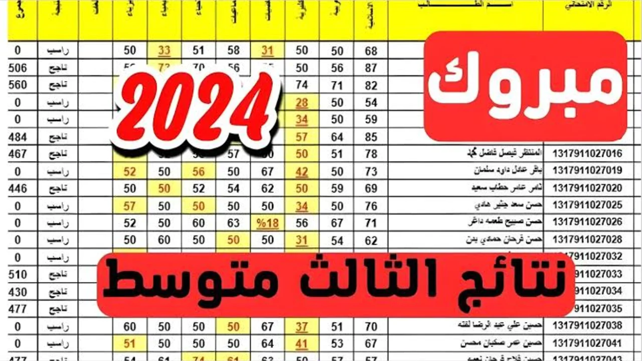 نتائج الثالث المتوسط الدور الثالث