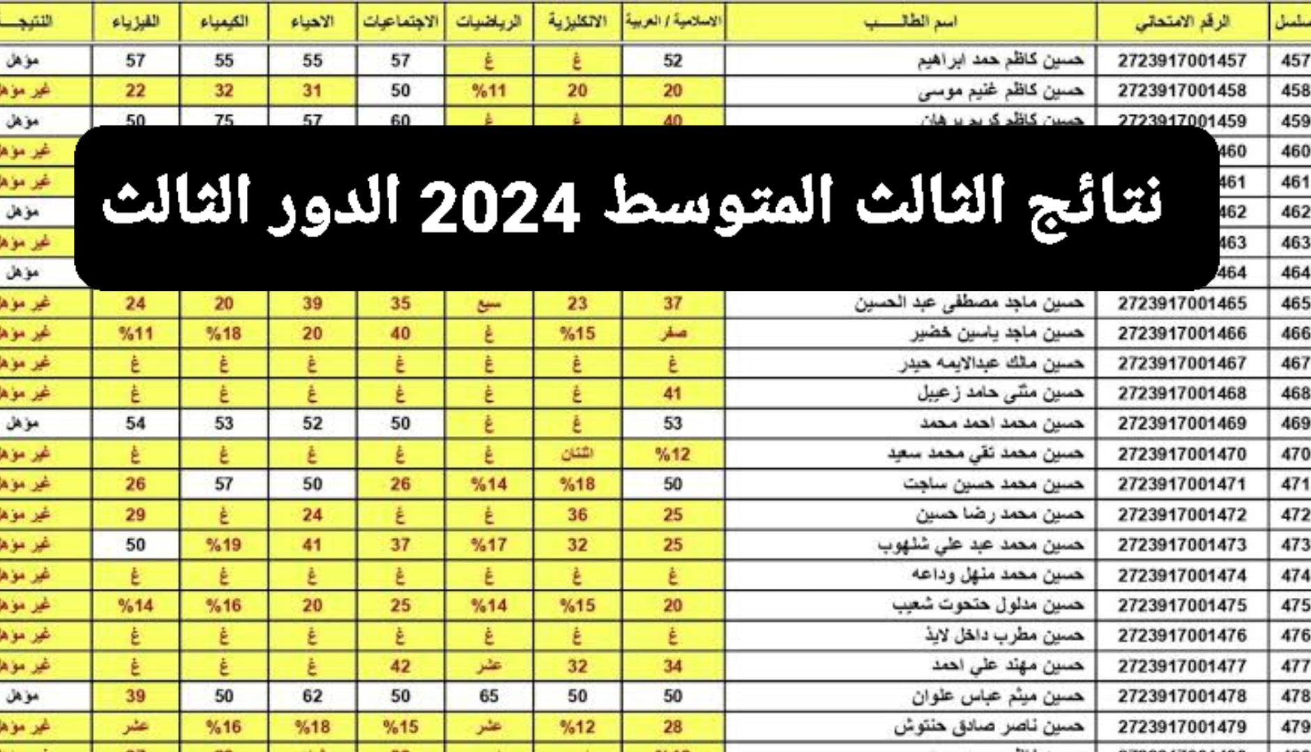 موعد إعلان نتائج الصف الثالث المتوسط الدور الثالث 2024 ورابط موقع نتائجنا ووزارة التربية العراقية لاستخراجها
