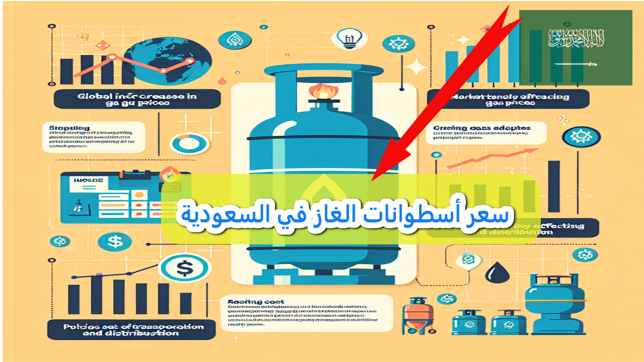 سعر أسطوانات الغاز في السعودية